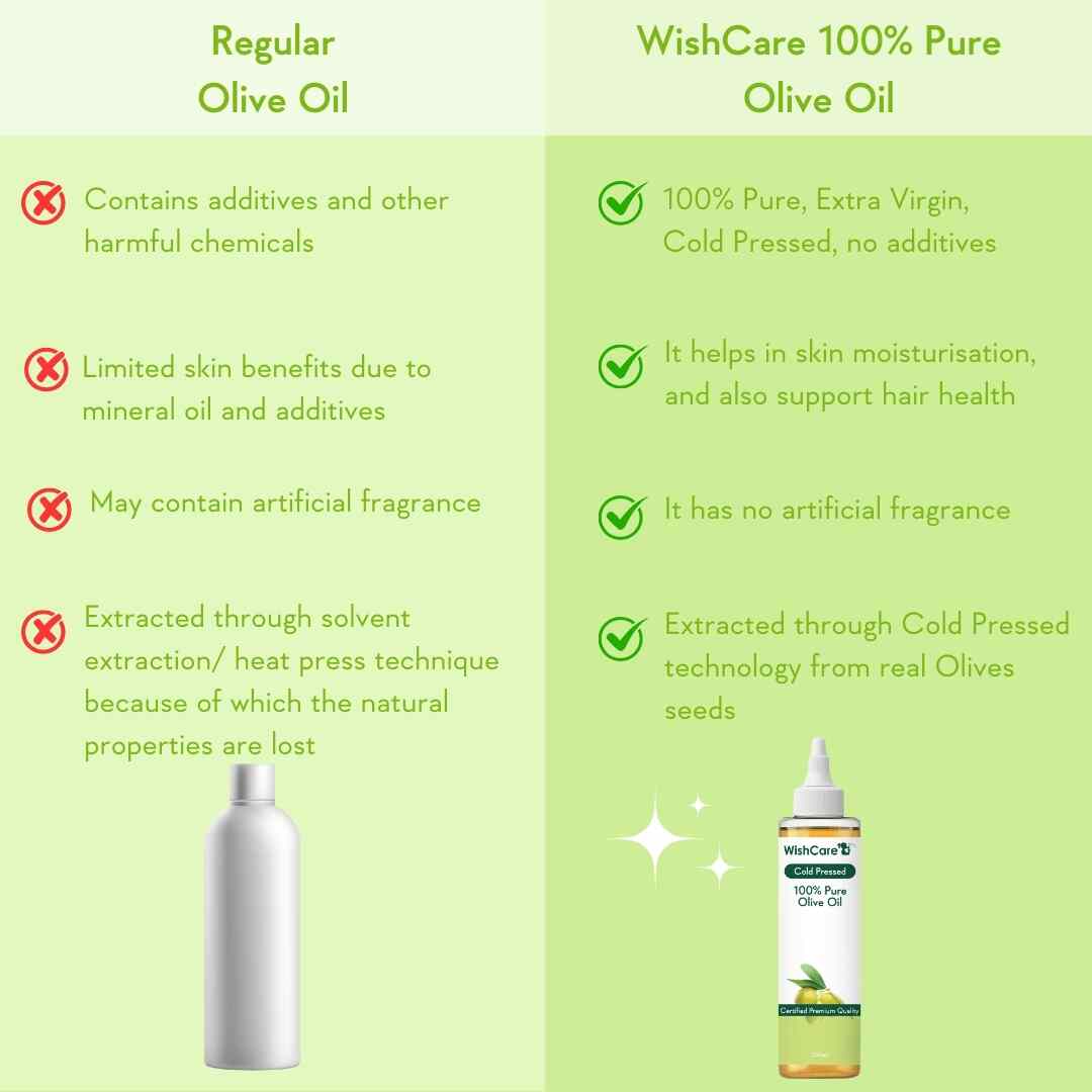 Cold Pressed Olive Oil  - 200ml - Image 4