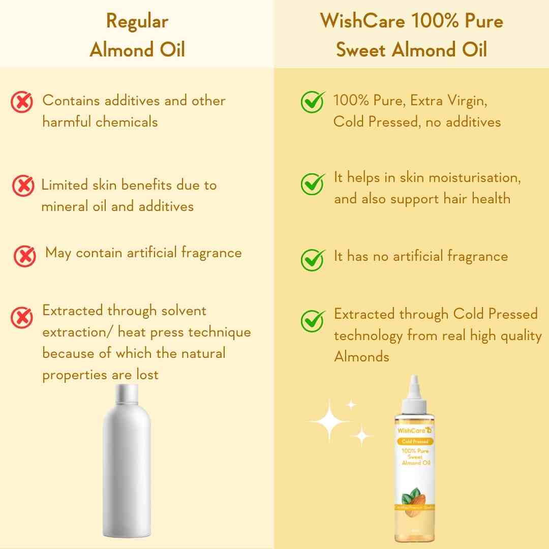Cold Pressed Sweet Almond Oil - 200ml - Image 4