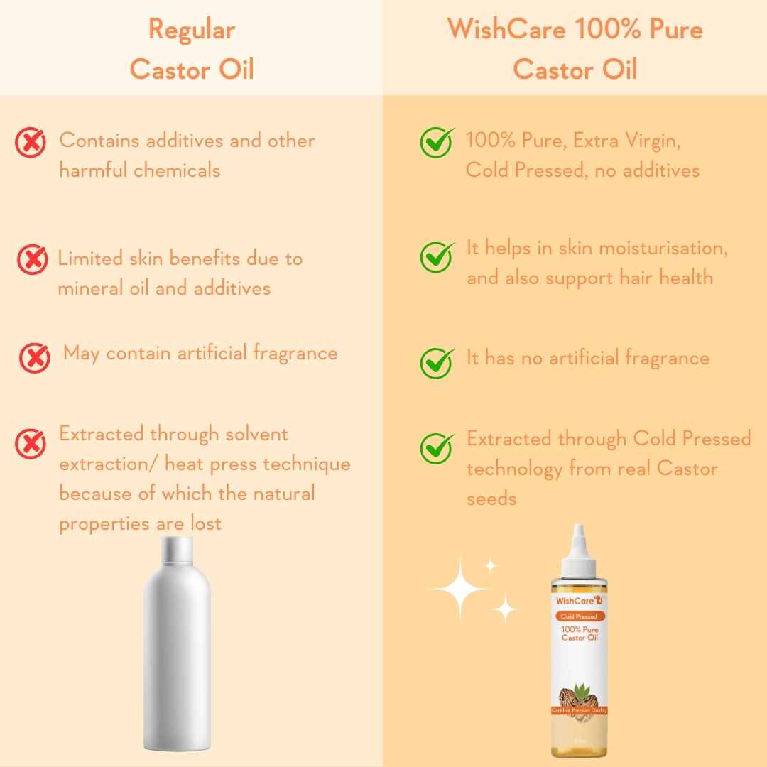 Cold Pressed Castor Oil - 200ml - Image 4