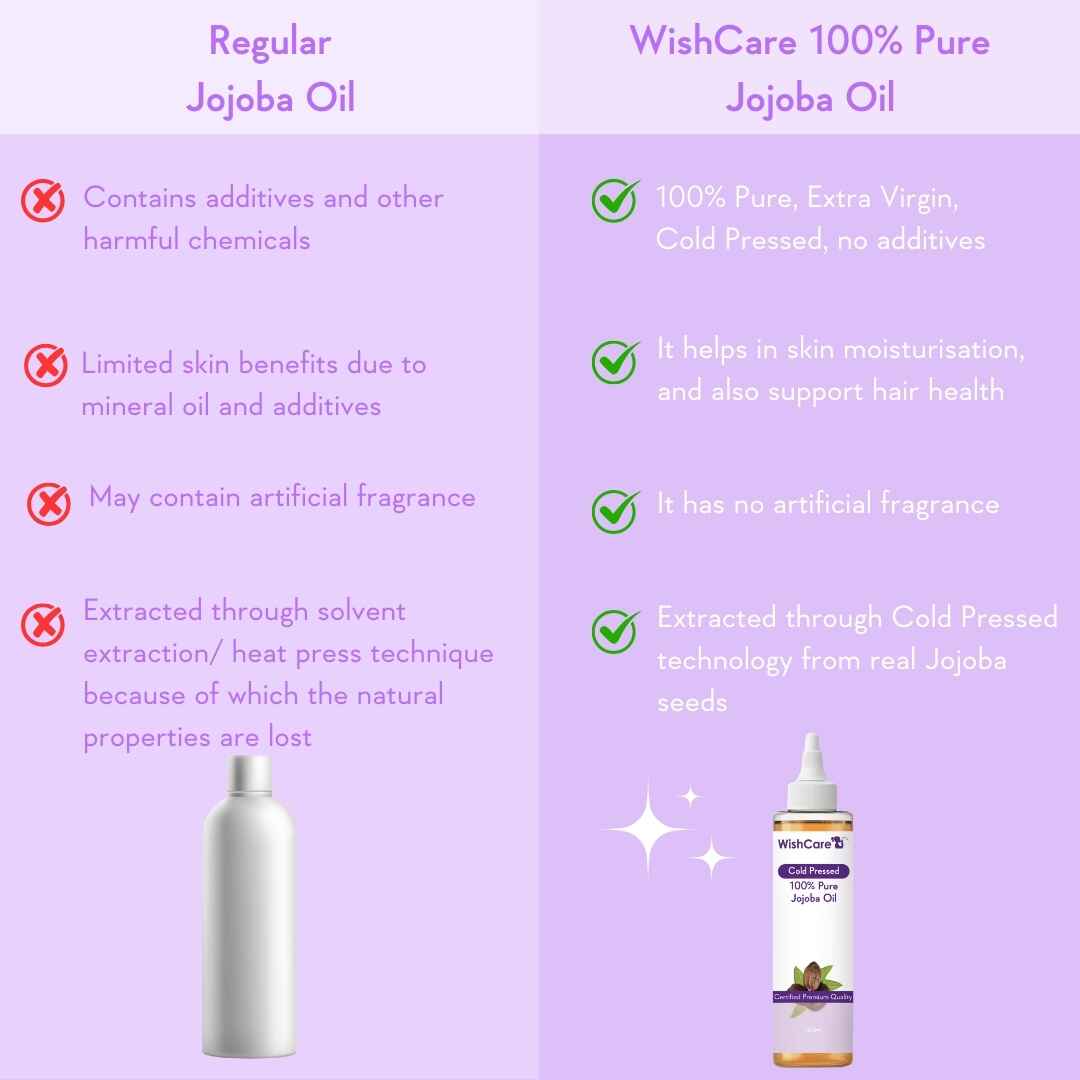 Cold Pressed Jojoba Oil  - 100ml - Image 4