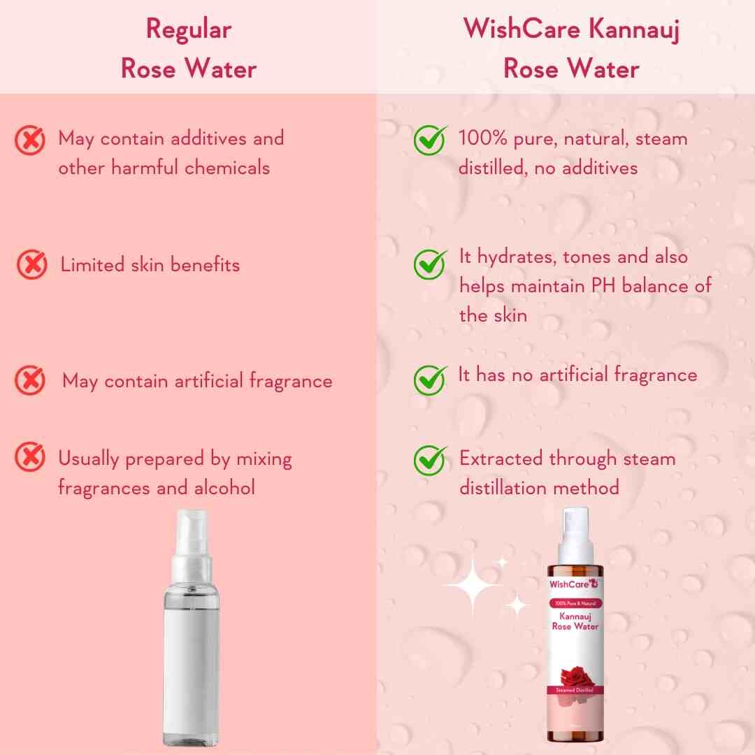 Pure & Natural Kannauj Rose Water - 200 ml - Image 4