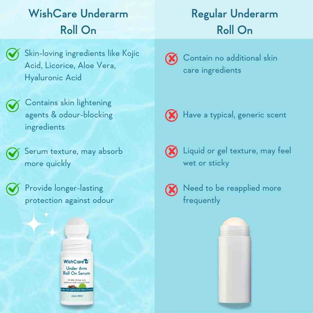 Under Arm Roll On Serum - Image 5